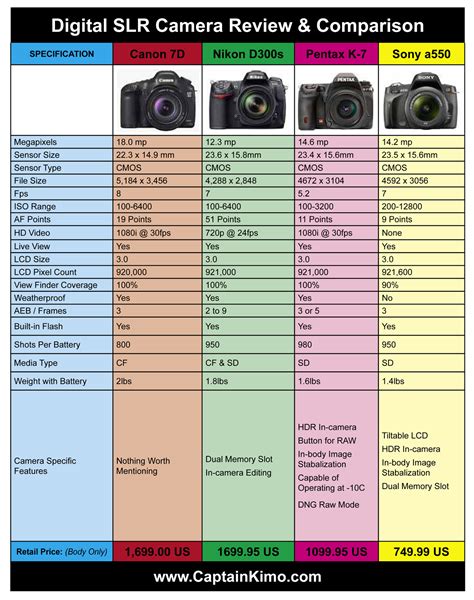 SONY 類單眼相機大解密！哪款才是你的最佳選擇？